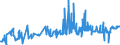 CN 02041000 /Exports /Unit = Prices (Euro/ton) /Partner: Czech Rep. /Reporter: Eur27_2020 /02041000:Fresh or Chilled Lamb Carcases and Half-carcases