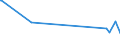 CN 02041000 /Exports /Unit = Prices (Euro/ton) /Partner: Ukraine /Reporter: Eur15 /02041000:Fresh or Chilled Lamb Carcases and Half-carcases