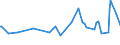 CN 02041000 /Exports /Unit = Prices (Euro/ton) /Partner: Equat.guinea /Reporter: Eur27_2020 /02041000:Fresh or Chilled Lamb Carcases and Half-carcases