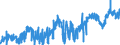 CN 02042230 /Exports /Unit = Prices (Euro/ton) /Partner: Germany /Reporter: Eur27_2020 /02042230: Fresh or Chilled Sheep Chines And/or Best Ends                                                                                                   Fresh or Chilled Sheep Chines And/or Best Ends