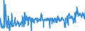 KN 02042250 /Exporte /Einheit = Preise (Euro/Tonne) /Partnerland: Niederlande /Meldeland: Eur27_2020 /02042250:Schwanzstücke Oder Halbe Schwanzstücke, von Schafen, Frisch Oder Gekühlt