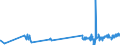 KN 02042250 /Exporte /Einheit = Preise (Euro/Tonne) /Partnerland: Griechenland /Meldeland: Eur27_2020 /02042250:Schwanzstücke Oder Halbe Schwanzstücke, von Schafen, Frisch Oder Gekühlt