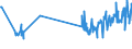 KN 02042250 /Exporte /Einheit = Preise (Euro/Tonne) /Partnerland: Lettland /Meldeland: Eur27_2020 /02042250:Schwanzstücke Oder Halbe Schwanzstücke, von Schafen, Frisch Oder Gekühlt