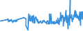 KN 02042250 /Exporte /Einheit = Preise (Euro/Tonne) /Partnerland: Polen /Meldeland: Eur27_2020 /02042250:Schwanzstücke Oder Halbe Schwanzstücke, von Schafen, Frisch Oder Gekühlt