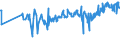 KN 02042250 /Exporte /Einheit = Preise (Euro/Tonne) /Partnerland: Tschechien /Meldeland: Eur27_2020 /02042250:Schwanzstücke Oder Halbe Schwanzstücke, von Schafen, Frisch Oder Gekühlt