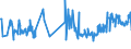 KN 02042250 /Exporte /Einheit = Preise (Euro/Tonne) /Partnerland: Slowakei /Meldeland: Eur27_2020 /02042250:Schwanzstücke Oder Halbe Schwanzstücke, von Schafen, Frisch Oder Gekühlt