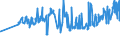 KN 02042250 /Exporte /Einheit = Preise (Euro/Tonne) /Partnerland: Ungarn /Meldeland: Eur27_2020 /02042250:Schwanzstücke Oder Halbe Schwanzstücke, von Schafen, Frisch Oder Gekühlt