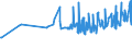 KN 02042250 /Exporte /Einheit = Preise (Euro/Tonne) /Partnerland: Rumaenien /Meldeland: Eur27_2020 /02042250:Schwanzstücke Oder Halbe Schwanzstücke, von Schafen, Frisch Oder Gekühlt