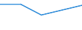 KN 02042250 /Exporte /Einheit = Preise (Euro/Tonne) /Partnerland: Russland /Meldeland: Eur27 /02042250:Schwanzstücke Oder Halbe Schwanzstücke, von Schafen, Frisch Oder Gekühlt