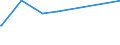 KN 02042250 /Exporte /Einheit = Preise (Euro/Tonne) /Partnerland: Sierra Leone /Meldeland: Eur15 /02042250:Schwanzstücke Oder Halbe Schwanzstücke, von Schafen, Frisch Oder Gekühlt