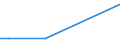 KN 02042250 /Exporte /Einheit = Preise (Euro/Tonne) /Partnerland: Elfenbeink. /Meldeland: Europäische Union /02042250:Schwanzstücke Oder Halbe Schwanzstücke, von Schafen, Frisch Oder Gekühlt