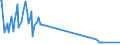 KN 02042250 /Exporte /Einheit = Preise (Euro/Tonne) /Partnerland: Nigeria /Meldeland: Eur25 /02042250:Schwanzstücke Oder Halbe Schwanzstücke, von Schafen, Frisch Oder Gekühlt