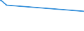 KN 02042250 /Exporte /Einheit = Preise (Euro/Tonne) /Partnerland: Aequat.guin. /Meldeland: Europäische Union /02042250:Schwanzstücke Oder Halbe Schwanzstücke, von Schafen, Frisch Oder Gekühlt