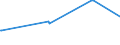 KN 02042250 /Exporte /Einheit = Preise (Euro/Tonne) /Partnerland: Kongo /Meldeland: Eur27_2020 /02042250:Schwanzstücke Oder Halbe Schwanzstücke, von Schafen, Frisch Oder Gekühlt