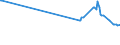 KN 02042250 /Exporte /Einheit = Preise (Euro/Tonne) /Partnerland: Kanada /Meldeland: Eur27_2020 /02042250:Schwanzstücke Oder Halbe Schwanzstücke, von Schafen, Frisch Oder Gekühlt