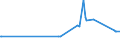 KN 02042250 /Exporte /Einheit = Preise (Euro/Tonne) /Partnerland: Groenland /Meldeland: Eur27_2020 /02042250:Schwanzstücke Oder Halbe Schwanzstücke, von Schafen, Frisch Oder Gekühlt