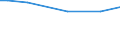 KN 02042250 /Exporte /Einheit = Preise (Euro/Tonne) /Partnerland: Nl Antillen /Meldeland: Eur27 /02042250:Schwanzstücke Oder Halbe Schwanzstücke, von Schafen, Frisch Oder Gekühlt