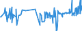 KN 02042250 /Exporte /Einheit = Preise (Euro/Tonne) /Partnerland: Zypern /Meldeland: Eur27_2020 /02042250:Schwanzstücke Oder Halbe Schwanzstücke, von Schafen, Frisch Oder Gekühlt