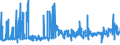 CN 02043000 /Exports /Unit = Prices (Euro/ton) /Partner: Spain /Reporter: Eur27_2020 /02043000:Frozen Lamb Carcases and Half-carcases