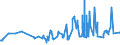 CN 02043000 /Exports /Unit = Prices (Euro/ton) /Partner: Switzerland /Reporter: Eur27_2020 /02043000:Frozen Lamb Carcases and Half-carcases