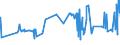 CN 02043000 /Exports /Unit = Prices (Euro/ton) /Partner: Romania /Reporter: Eur27_2020 /02043000:Frozen Lamb Carcases and Half-carcases