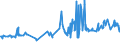 CN 02043000 /Exports /Unit = Prices (Euro/ton) /Partner: Slovenia /Reporter: Eur27_2020 /02043000:Frozen Lamb Carcases and Half-carcases