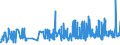 CN 02044100 /Exports /Unit = Prices (Euro/ton) /Partner: France /Reporter: Eur27_2020 /02044100:Frozen Sheep Carcases and Half-carcases (Excl. Lambs)