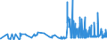 CN 02044100 /Exports /Unit = Prices (Euro/ton) /Partner: Netherlands /Reporter: Eur27_2020 /02044100:Frozen Sheep Carcases and Half-carcases (Excl. Lambs)