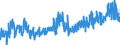 KN 02044230 /Exporte /Einheit = Preise (Euro/Tonne) /Partnerland: Belgien /Meldeland: Eur27_2020 /02044230: Rippenstücke Und/Oder Keulenenden Oder Halbe Rippenstücke Und/Oder Halbe Keulenenden, von Schafen, Gefroren                            Rippenstücke Und/Oder Keulenenden Oder Halbe Rippenstücke Und/Oder Halbe Keulenenden, von Schafen, Gefroren