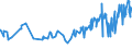 KN 02044230 /Exporte /Einheit = Preise (Euro/Tonne) /Partnerland: Norwegen /Meldeland: Eur27_2020 /02044230: Rippenstücke Und/Oder Keulenenden Oder Halbe Rippenstücke Und/Oder Halbe Keulenenden, von Schafen, Gefroren                           Rippenstücke Und/Oder Keulenenden Oder Halbe Rippenstücke Und/Oder Halbe Keulenenden, von Schafen, Gefroren