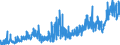 KN 02044230 /Exporte /Einheit = Preise (Euro/Tonne) /Partnerland: Oesterreich /Meldeland: Eur27_2020 /02044230: Rippenstücke Und/Oder Keulenenden Oder Halbe Rippenstücke Und/Oder Halbe Keulenenden, von Schafen, Gefroren                        Rippenstücke Und/Oder Keulenenden Oder Halbe Rippenstücke Und/Oder Halbe Keulenenden, von Schafen, Gefroren