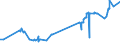 KN 02044230 /Exporte /Einheit = Preise (Euro/Tonne) /Partnerland: Tuerkei /Meldeland: Eur27_2020 /02044230: Rippenstücke Und/Oder Keulenenden Oder Halbe Rippenstücke Und/Oder Halbe Keulenenden, von Schafen, Gefroren                            Rippenstücke Und/Oder Keulenenden Oder Halbe Rippenstücke Und/Oder Halbe Keulenenden, von Schafen, Gefroren