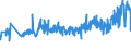 KN 02044230 /Exporte /Einheit = Preise (Euro/Tonne) /Partnerland: Lettland /Meldeland: Eur27_2020 /02044230: Rippenstücke Und/Oder Keulenenden Oder Halbe Rippenstücke Und/Oder Halbe Keulenenden, von Schafen, Gefroren                           Rippenstücke Und/Oder Keulenenden Oder Halbe Rippenstücke Und/Oder Halbe Keulenenden, von Schafen, Gefroren