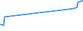 KN 02044230 /Exporte /Einheit = Preise (Euro/Tonne) /Partnerland: Ukraine /Meldeland: Eur27_2020 /02044230: Rippenstücke Und/Oder Keulenenden Oder Halbe Rippenstücke Und/Oder Halbe Keulenenden, von Schafen, Gefroren                            Rippenstücke Und/Oder Keulenenden Oder Halbe Rippenstücke Und/Oder Halbe Keulenenden, von Schafen, Gefroren