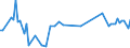 KN 02044230 /Exporte /Einheit = Preise (Euro/Tonne) /Partnerland: Russland /Meldeland: Eur15 /02044230: Rippenstcke Und/Oder Keulenenden Oder Halbe Rippenstcke Und/Oder Halbe Keulenenden, von Schafen, Gefroren                                Rippenstücke Und/Oder Keulenenden Oder Halbe Rippenstücke Und/Oder Halbe Keulenenden, von Schafen, Gefroren