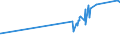 KN 02044230 /Exporte /Einheit = Preise (Euro/Tonne) /Partnerland: Georgien /Meldeland: Eur27_2020 /02044230: Rippenstücke Und/Oder Keulenenden Oder Halbe Rippenstücke Und/Oder Halbe Keulenenden, von Schafen, Gefroren                           Rippenstücke Und/Oder Keulenenden Oder Halbe Rippenstücke Und/Oder Halbe Keulenenden, von Schafen, Gefroren