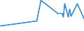 KN 02044230 /Exporte /Einheit = Preise (Euro/Tonne) /Partnerland: Kasachstan /Meldeland: Europäische Union /02044230: Rippenstcke Und/Oder Keulenenden Oder Halbe Rippenstcke Und/Oder Halbe Keulenenden, von Schafen, Gefroren                  Rippenstücke Und/Oder Keulenenden Oder Halbe Rippenstücke Und/Oder Halbe Keulenenden, von Schafen, Gefroren