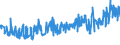 KN 02044230 /Exporte /Einheit = Preise (Euro/Tonne) /Partnerland: Slowenien /Meldeland: Eur27_2020 /02044230: Rippenstücke Und/Oder Keulenenden Oder Halbe Rippenstücke Und/Oder Halbe Keulenenden, von Schafen, Gefroren                          Rippenstücke Und/Oder Keulenenden Oder Halbe Rippenstücke Und/Oder Halbe Keulenenden, von Schafen, Gefroren