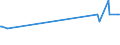 KN 02044230 /Exporte /Einheit = Preise (Euro/Tonne) /Partnerland: Serbien /Meldeland: Eur27_2020 /02044230: Rippenstücke Und/Oder Keulenenden Oder Halbe Rippenstücke Und/Oder Halbe Keulenenden, von Schafen, Gefroren                            Rippenstücke Und/Oder Keulenenden Oder Halbe Rippenstücke Und/Oder Halbe Keulenenden, von Schafen, Gefroren