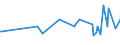 KN 02044230 /Exporte /Einheit = Preise (Euro/Tonne) /Partnerland: Aegypten /Meldeland: Eur28 /02044230: Rippenstcke Und/Oder Keulenenden Oder Halbe Rippenstcke Und/Oder Halbe Keulenenden, von Schafen, Gefroren                                Rippenstücke Und/Oder Keulenenden Oder Halbe Rippenstücke Und/Oder Halbe Keulenenden, von Schafen, Gefroren