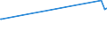 KN 02044230 /Exporte /Einheit = Preise (Euro/Tonne) /Partnerland: Mauretanien /Meldeland: Europäische Union /02044230: Rippenstcke Und/Oder Keulenenden Oder Halbe Rippenstcke Und/Oder Halbe Keulenenden, von Schafen, Gefroren                 Rippenstücke Und/Oder Keulenenden Oder Halbe Rippenstücke Und/Oder Halbe Keulenenden, von Schafen, Gefroren