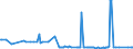 KN 02044230 /Exporte /Einheit = Preise (Euro/Tonne) /Partnerland: Ghana /Meldeland: Europäische Union /02044230: Rippenstücke Und/Oder Keulenenden Oder Halbe Rippenstücke Und/Oder Halbe Keulenenden, von Schafen, Gefroren                       Rippenstücke Und/Oder Keulenenden Oder Halbe Rippenstücke Und/Oder Halbe Keulenenden, von Schafen, Gefroren