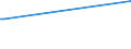 KN 02044230 /Exporte /Einheit = Preise (Euro/Tonne) /Partnerland: Zentralaf.republik /Meldeland: Europäische Union /02044230: RippenstÜcke Und/Oder Keulenenden Oder Halbe RippenstÜcke Und/Oder Halbe Keulenenden, von Schafen, Gefroren          Rippenstücke Und/Oder Keulenenden Oder Halbe Rippenstücke Und/Oder Halbe Keulenenden, von Schafen, Gefroren