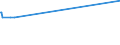 KN 02044230 /Exporte /Einheit = Preise (Euro/Tonne) /Partnerland: S.tome /Meldeland: Eur15 /02044230: Rippenstcke Und/Oder Keulenenden Oder Halbe Rippenstcke Und/Oder Halbe Keulenenden, von Schafen, Gefroren                                  Rippenstücke Und/Oder Keulenenden Oder Halbe Rippenstücke Und/Oder Halbe Keulenenden, von Schafen, Gefroren