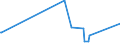 KN 02044230 /Exporte /Einheit = Preise (Euro/Tonne) /Partnerland: Gabun /Meldeland: Eur27_2020 /02044230: Rippenstücke Und/Oder Keulenenden Oder Halbe Rippenstücke Und/Oder Halbe Keulenenden, von Schafen, Gefroren                              Rippenstücke Und/Oder Keulenenden Oder Halbe Rippenstücke Und/Oder Halbe Keulenenden, von Schafen, Gefroren