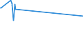 KN 02044230 /Exporte /Einheit = Preise (Euro/Tonne) /Partnerland: Dschibuti /Meldeland: Eur27_2020 /02044230: Rippenstücke Und/Oder Keulenenden Oder Halbe Rippenstücke Und/Oder Halbe Keulenenden, von Schafen, Gefroren                          Rippenstücke Und/Oder Keulenenden Oder Halbe Rippenstücke Und/Oder Halbe Keulenenden, von Schafen, Gefroren