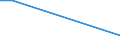 KN 02044230 /Exporte /Einheit = Preise (Euro/Tonne) /Partnerland: Mosambik /Meldeland: Eur28 /02044230: Rippenstcke Und/Oder Keulenenden Oder Halbe Rippenstcke Und/Oder Halbe Keulenenden, von Schafen, Gefroren                                Rippenstücke Und/Oder Keulenenden Oder Halbe Rippenstücke Und/Oder Halbe Keulenenden, von Schafen, Gefroren