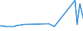 KN 02044230 /Exporte /Einheit = Preise (Euro/Tonne) /Partnerland: Mauritius /Meldeland: Eur27_2020 /02044230: Rippenstücke Und/Oder Keulenenden Oder Halbe Rippenstücke Und/Oder Halbe Keulenenden, von Schafen, Gefroren                          Rippenstücke Und/Oder Keulenenden Oder Halbe Rippenstücke Und/Oder Halbe Keulenenden, von Schafen, Gefroren