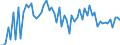 CN 02044290 /Exports /Unit = Prices (Euro/ton) /Partner: United Kingdom(Excluding Northern Ireland) /Reporter: Eur27_2020 /02044290:Frozen Cuts of Sheep, With Bone in (Excl. Carcases and Half-carcases, Short Forequarters, Chines And/or Best Ends, and Legs)