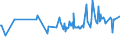 CN 02045011 /Exports /Unit = Prices (Euro/ton) /Partner: United Arab Emirates /Reporter: Eur27_2020 /02045011:Fresh or Chilled Goat Carcases and Half-carcases